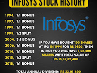 Infosys Stock History From 1994 to 2021 