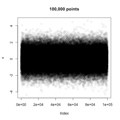 High resolution graphics with R