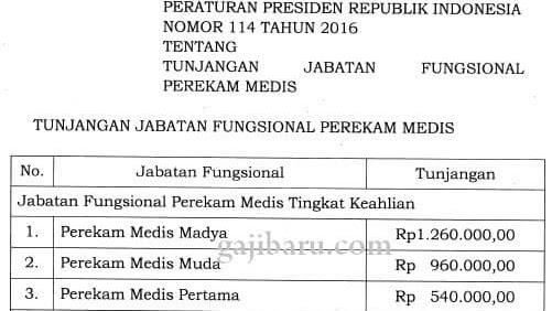 Gaji Pokok Rekam Medis