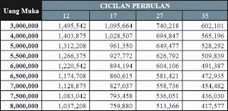 Kredit Satria FU Kredit Satria FU