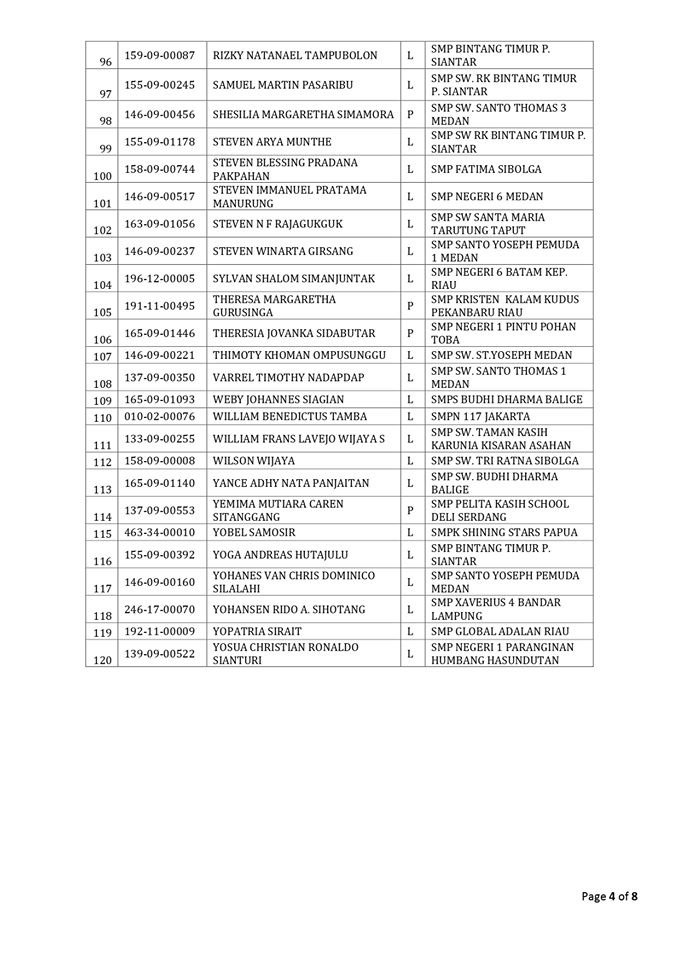 Pengumuman Final Siswa Baru Asrama Yayasan TB Soposurung (YASOP) Angkatan XXXI T.A 2020-2021 SMAN 2 Balige Pengumuman Final Siswa Baru Asrama Yayasan TB Soposurung (YASOP) Angkatan XXXI T.A 2020-2021 SMAN 2 Balige