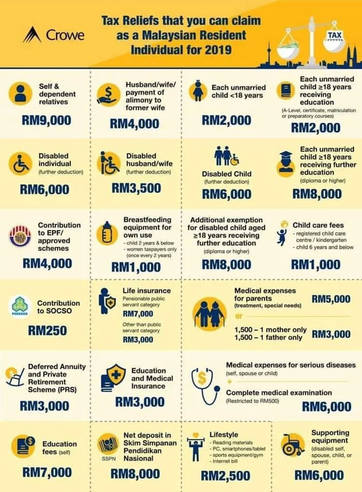 LHDN income tax relief Malaysia assessment year 2019