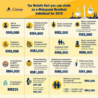 Personal income tax relief 2022 malaysia