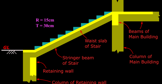 Reinforced Concrete Design: Chapter 16.10 - Loads on Transverse stairs
