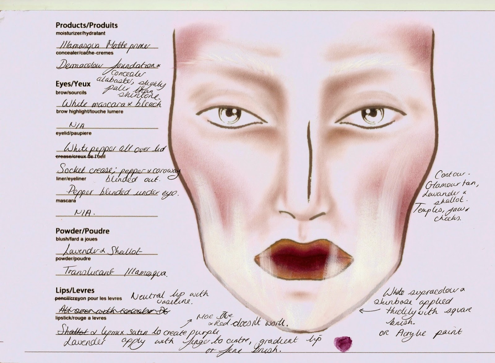 The New Elizabethans Assessment Final Makeup Design