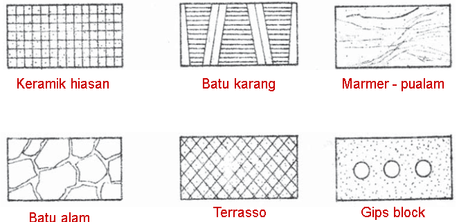 Simbol-Simbol Bahan Bangunan Pada Gambar Teknik