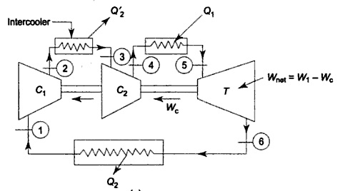 EFFECT OF INTERCOOLING ON BRAYTON CYCLE - Mechanical Engineering