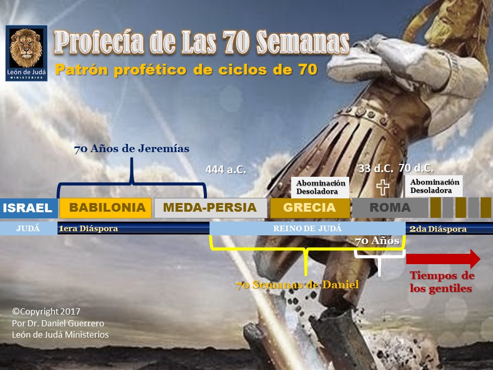 ¿LA ÚLTIMA SEMANA DE DANIEL? VI Tesoros y Secretos