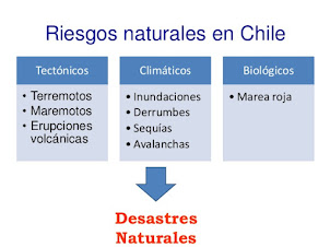 Fenómenos naturales en Chile (mapa conceptual)