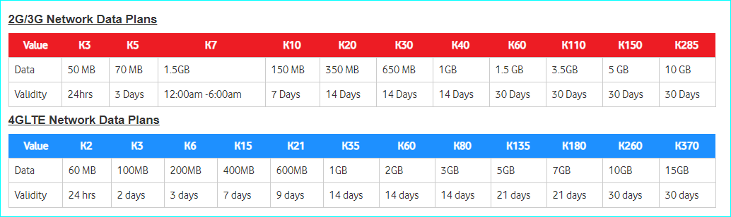 Bmobile Vodafone Data Plans In Png As In 19 Png Ehow