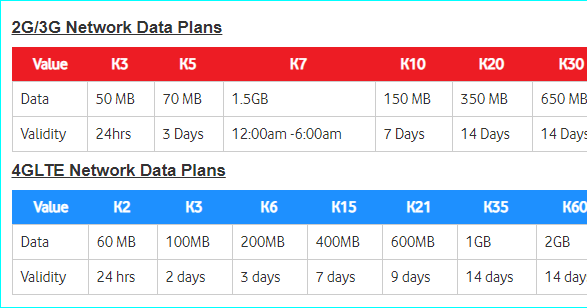 Bmobile Vodafone Data Plans In Png As In 19 Png Ehow