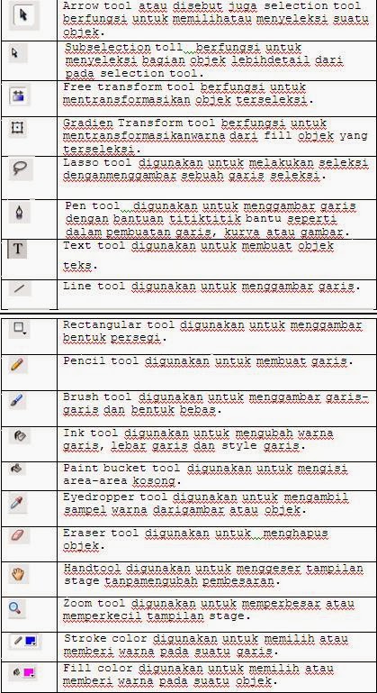 Satria Multimedia Mengenal Tool Adobe Flash Cs 6