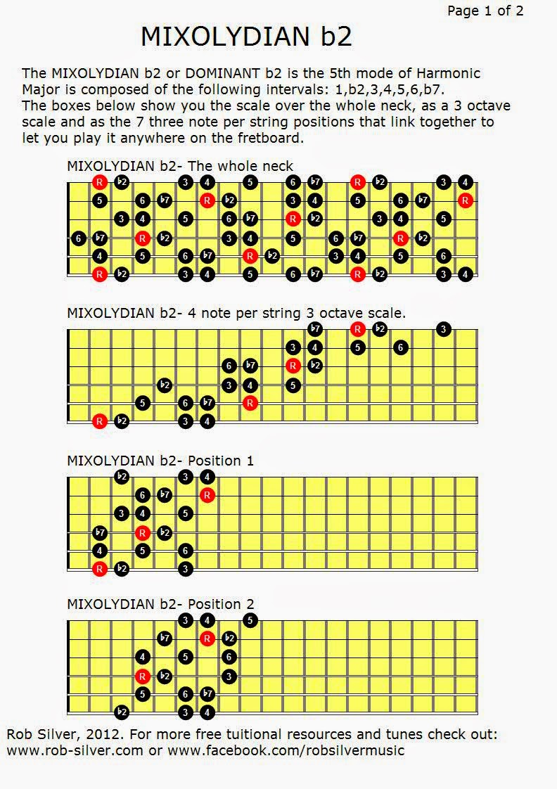 Mixolydian Scale Guitar Diagram