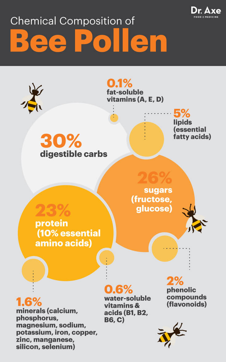 Forever Bee Pollen Benefits