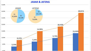 DINAMIKA PERGERAKAN DATA DI SITUS KPU PROVINSI JABAR dan JATENG