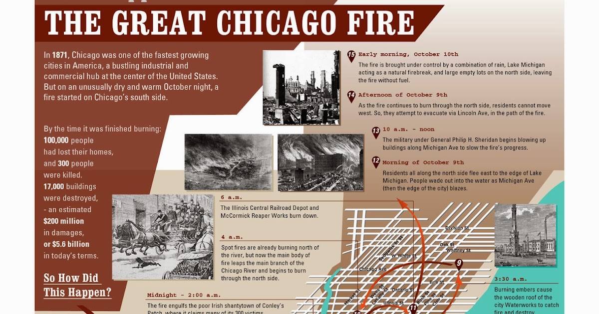 write an informative essay on the great chicago fire brainly