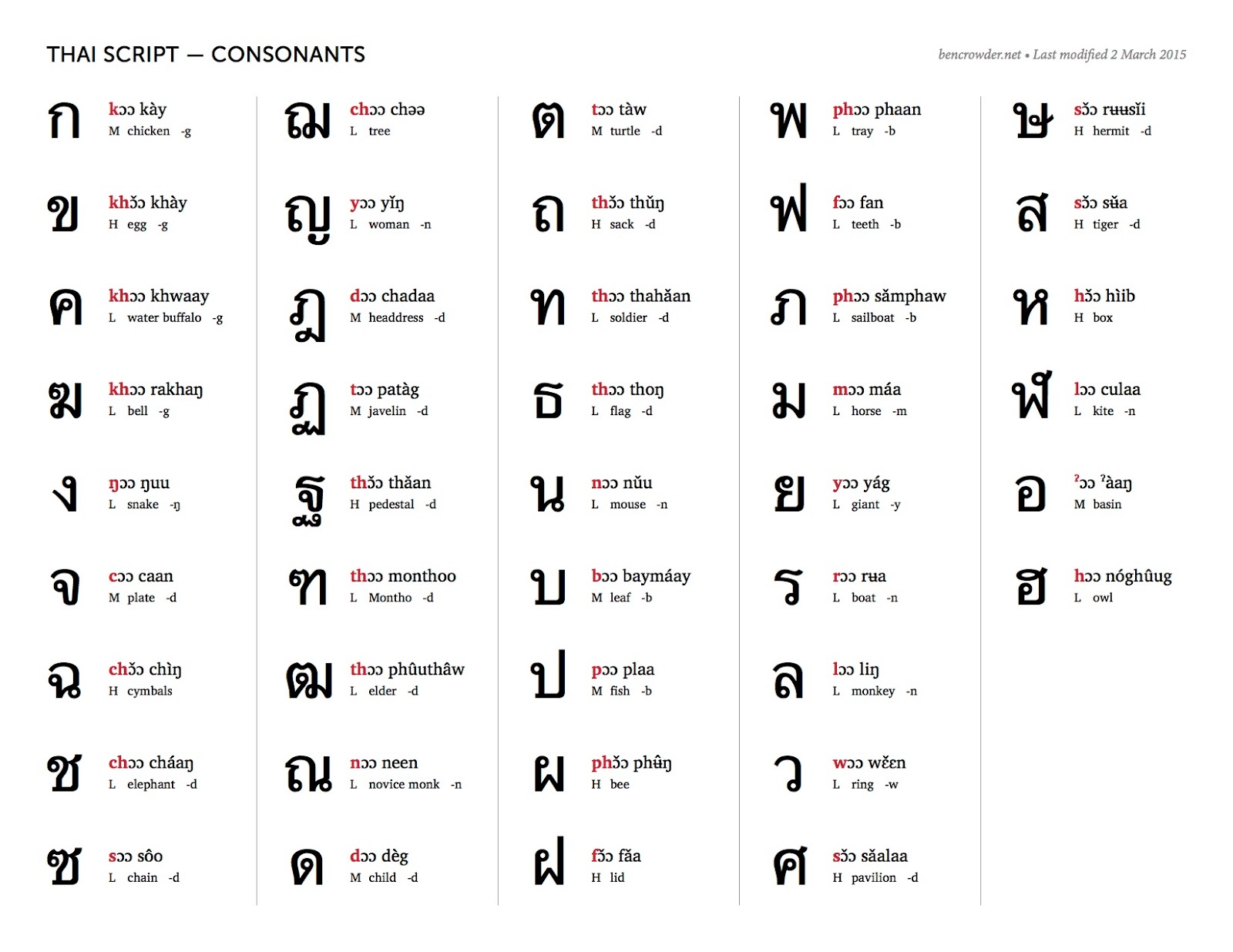 roman numbers in different languages symbols