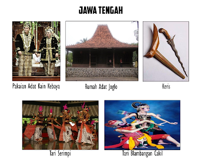Rumah Adat, Senjata Adat, Pakaian Adat dan Tarian Tradisional 33 Provinsi Indonesia Rumah Adat, Senjata Adat, Pakaian Adat dan Tarian Tradisional 33 Provinsi Indonesia
