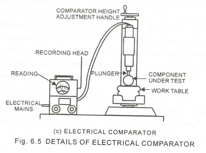 Electrical Comparator