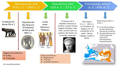 Constitución Política de Roma