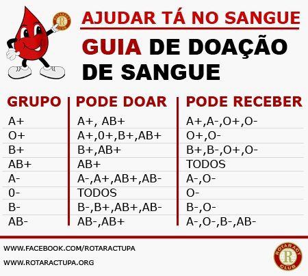 Dieta do tipo sanguineo a positivo Dieta do tipo sanguineo a positivo