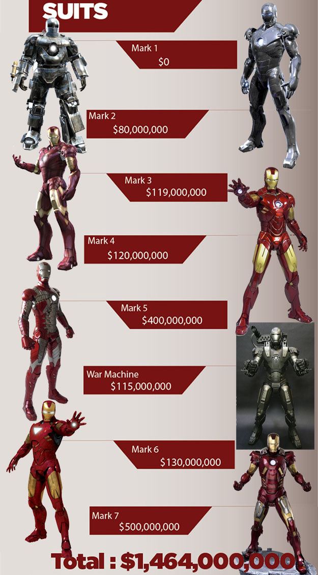 toyhaven: Counting the cost of being Iron Man