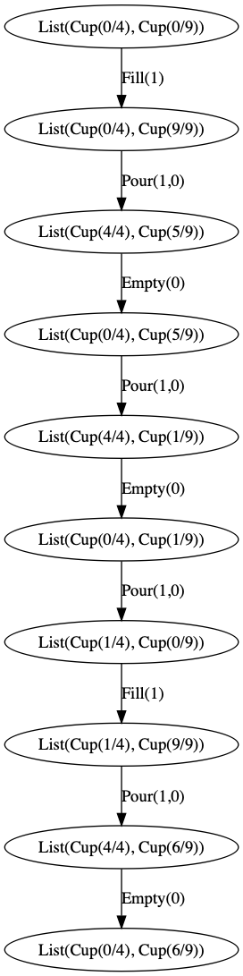 local dynamodb flaky tests local dynamodb flaky tests