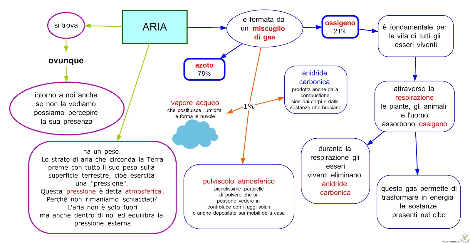 Paradiso delle mappe Aria Paradiso delle mappe Aria