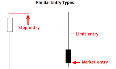 Forex Trading strategies with the Pin Bar Forex Trading strategies with the Pin Bar