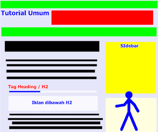 Mengoptimalkan Posisi Iklan Adsense: Membawa Iklan ke Pusat Perhatian di Body Konten