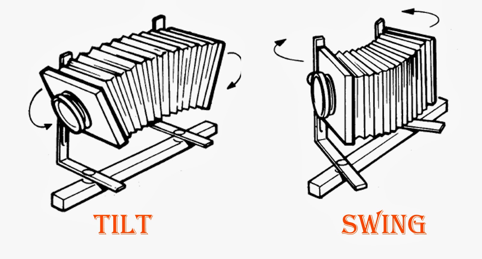 Scheimpflug Adjustments