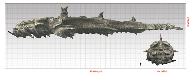 nomads blog colossi sizes in game shadow of the colossus size chart