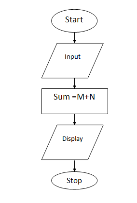 Chapter - 7 Programming Logics & Concepts - ALK Note