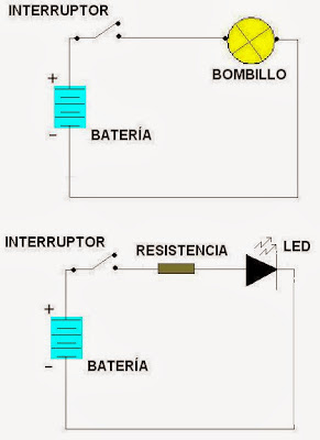 para saber cómo conectar un interruptor en un circuito