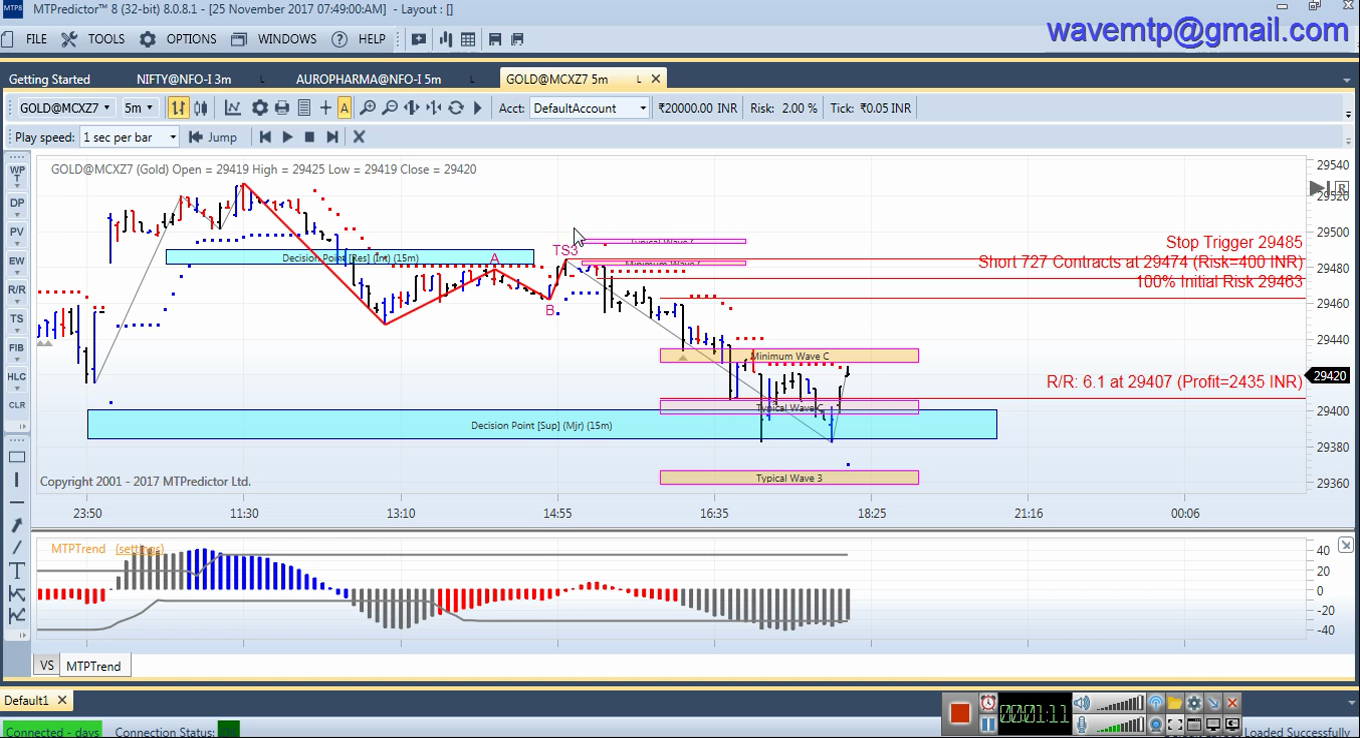 Adri gold trading system