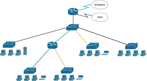 Cisco Notes: Network Segmentation?