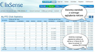 Dzienne zarobki w ClixSense na koncie Premium — tylko z samego oglądania reklam (w okresie od 10 do 23 lipca 2016).