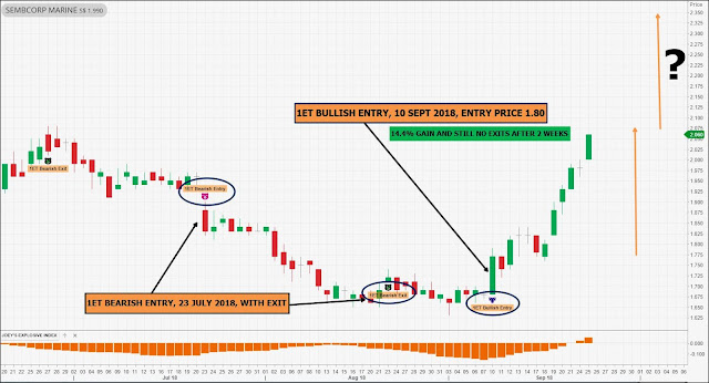 trading on Economists news