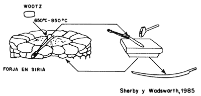Fuente: http://bibliotecadigital.ilce.edu.mx/sites/ciencia/volumen2/ciencia3/080/htm/sec_6.htm