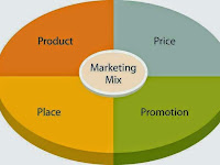 Skripsi Pengaruh Marketing Mix Terhadap Kepuasan Konsumen