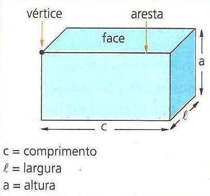Observando Formas: Observando Formas 6 - 32
