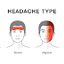 How Your Headache Can Reveal What is Wrong With Your Health