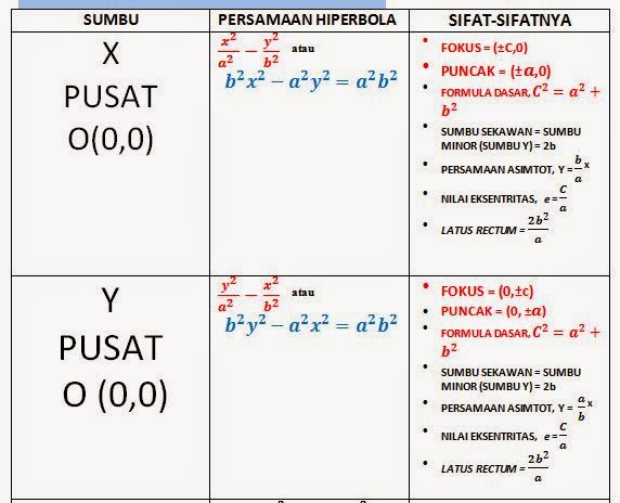 Geometri Analitik Hiperbola Dan Hiperboloida
