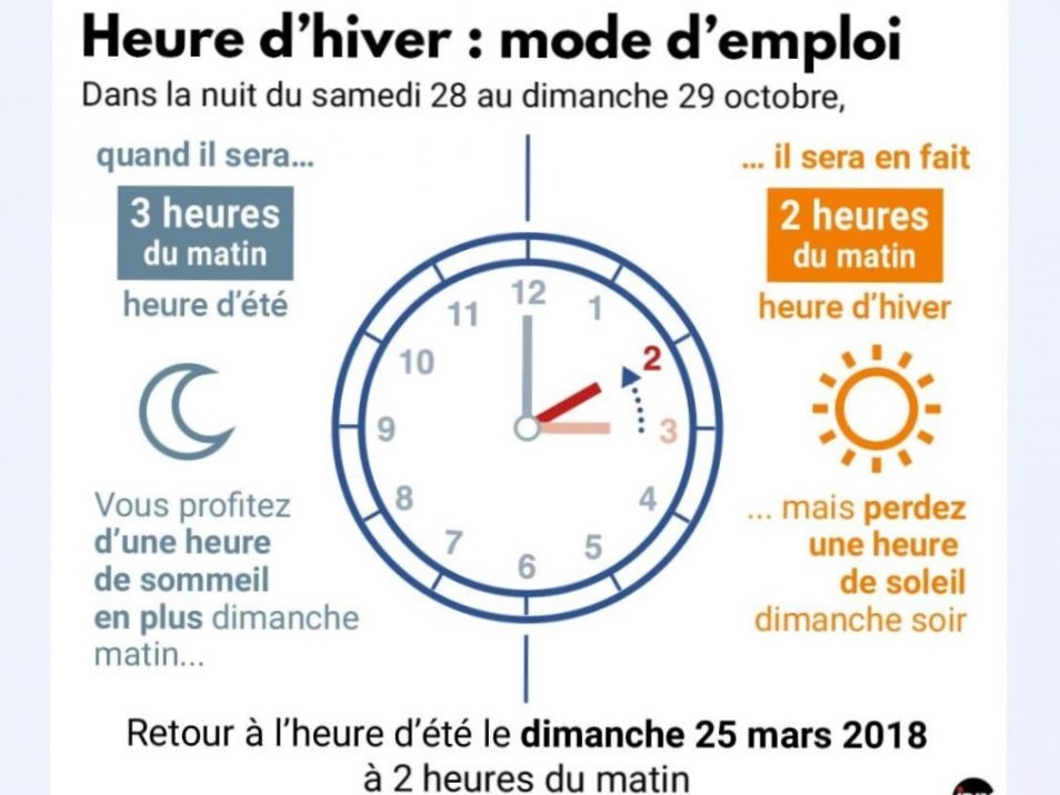 OH LÀ LÀ! ON CHANGE À L'HEURE D'HIVER!