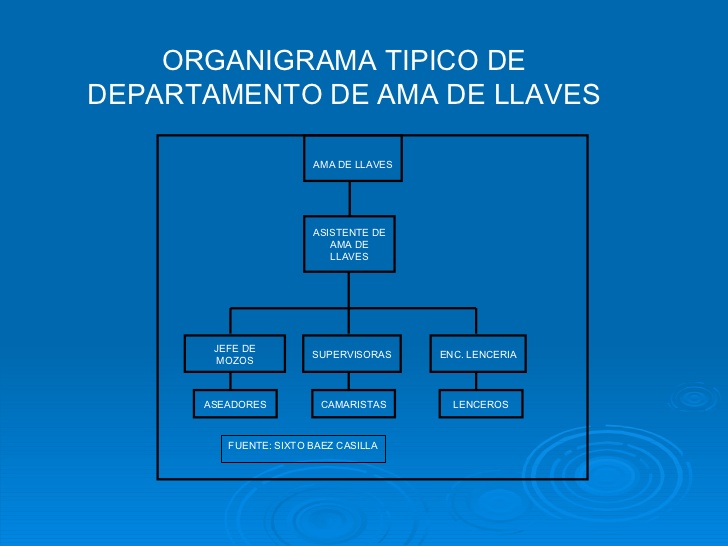 Organigrama Del Departamento De Ama De Llaves laeturismo.blogspot.com