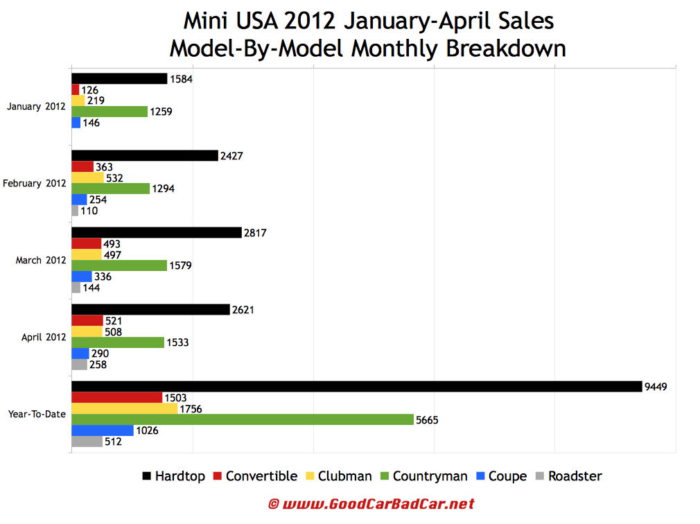 Bmw sales revenue 2012 #6