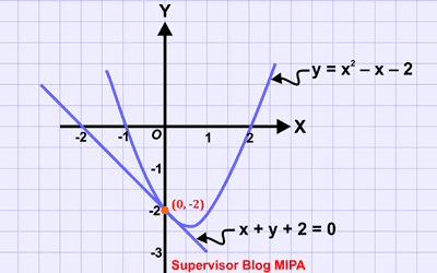 grafik penyelesaian SPLK (sistem persamaan linear dan kuadrat)