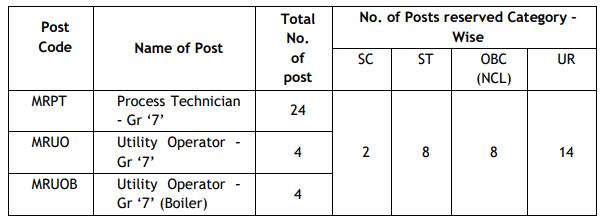 BPCL Recruitment vacancy details