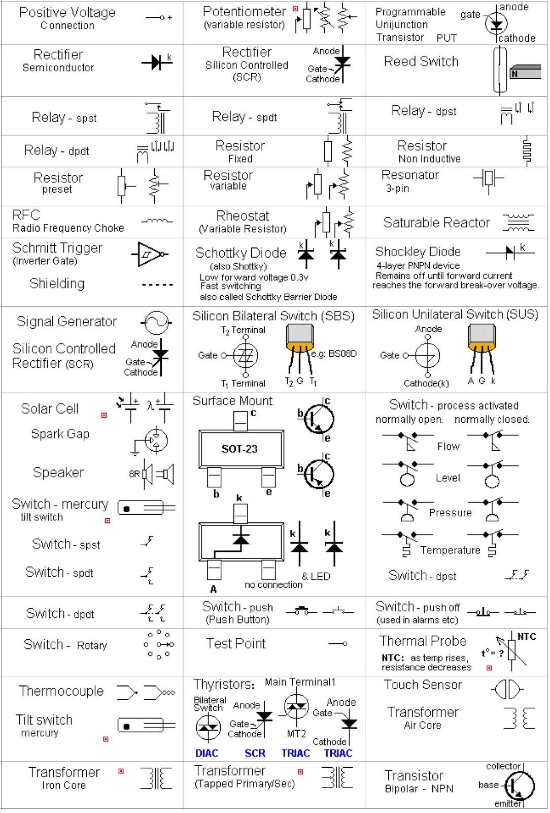 all circuit symbols