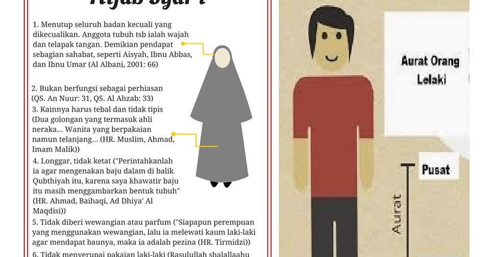 Gerai Akhwaty Hadits Tentang Batasan Pakaian Wanita